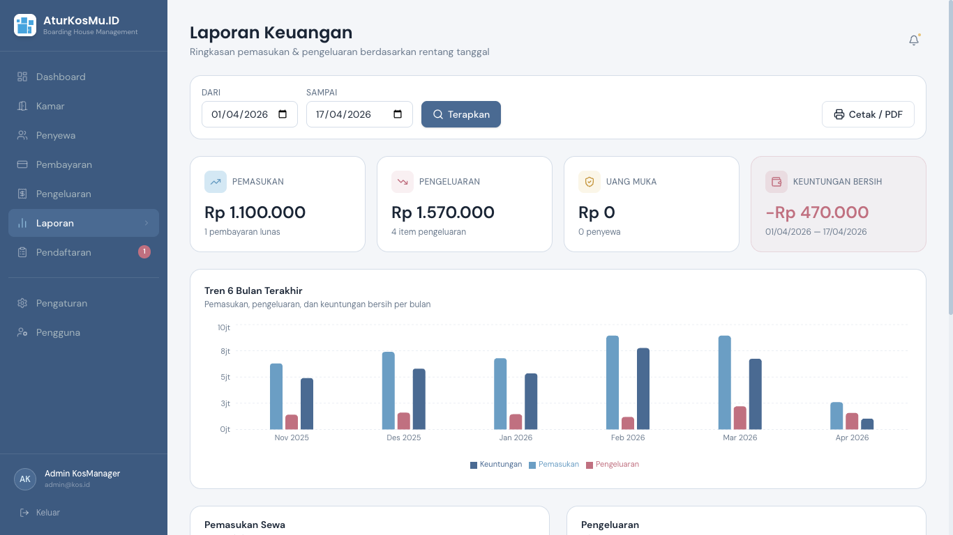 Tampilan aplikasi untuk laporan keuangan